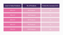 Rise in Shared Ownership Products